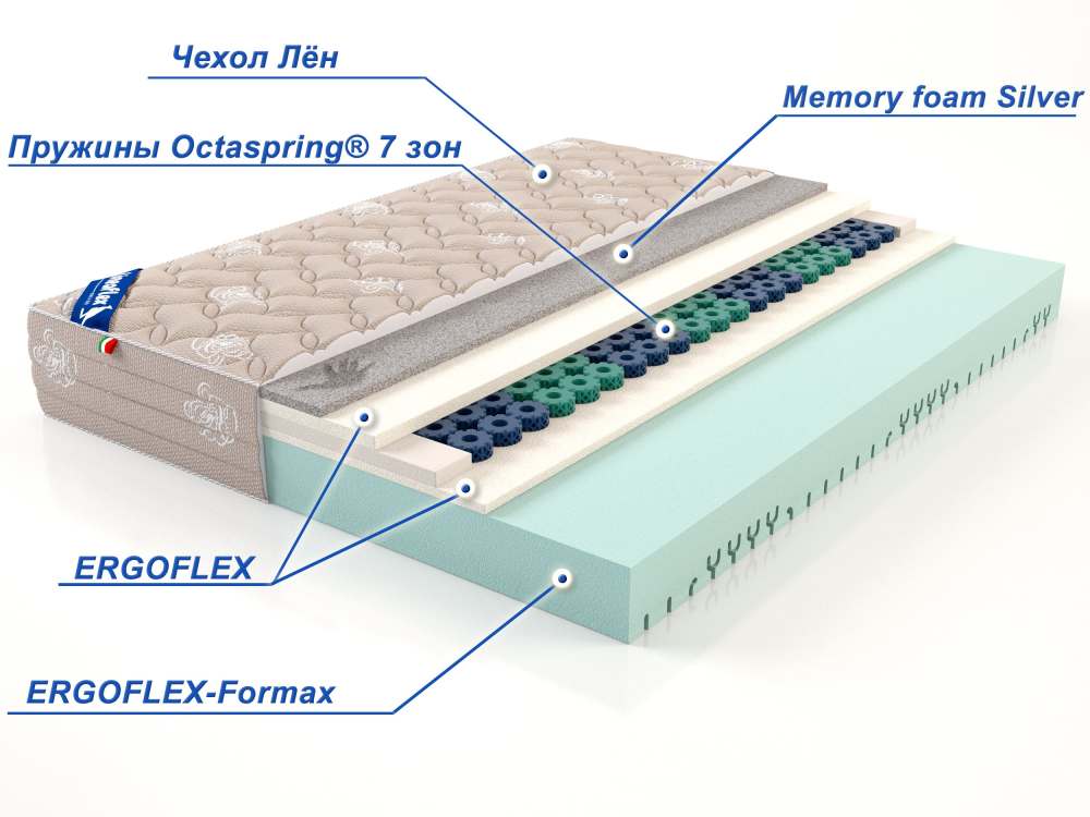 Матрас «Octaspring Dynamico»