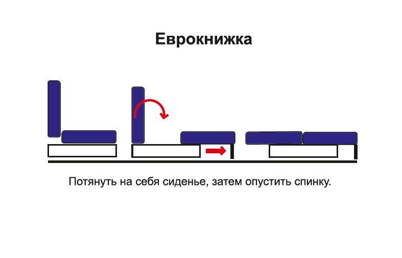 Диван-кровать «Вектор» Рогожка виноград/шинилл клетка слива